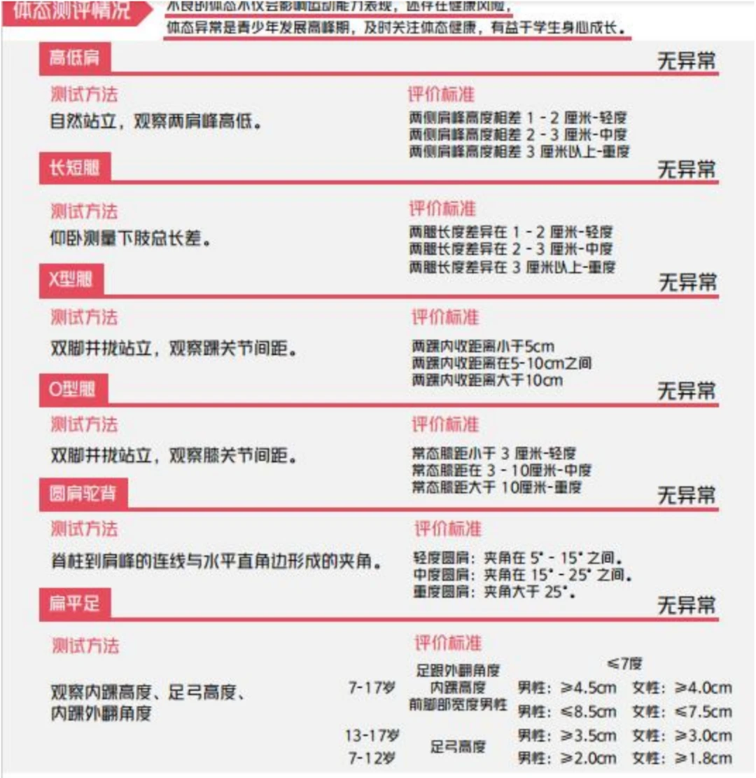 篮球训练课内容安排怎么写_1